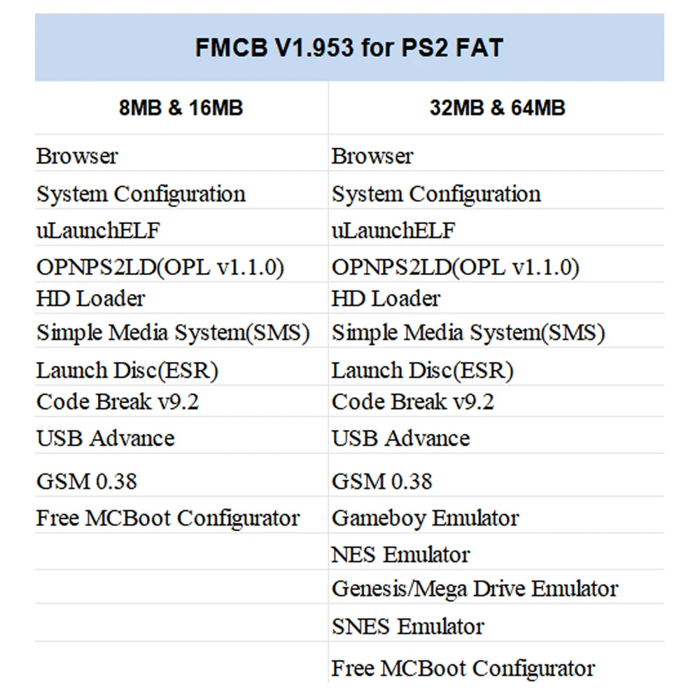 Bitfunx Programm Card für PlayStation 2 Fat